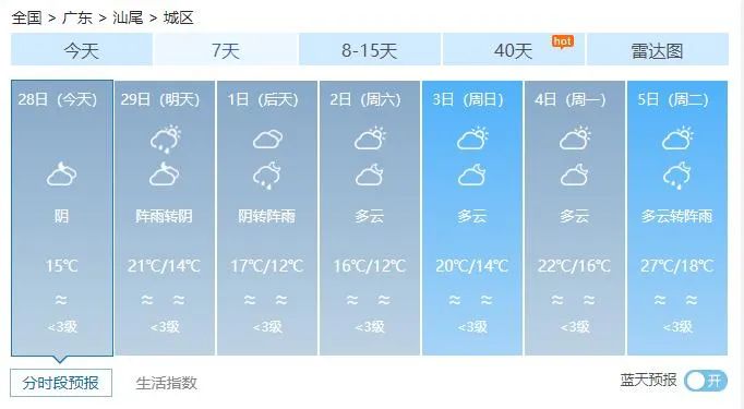 注意！又一波冷空氣來襲，汕尾天氣...